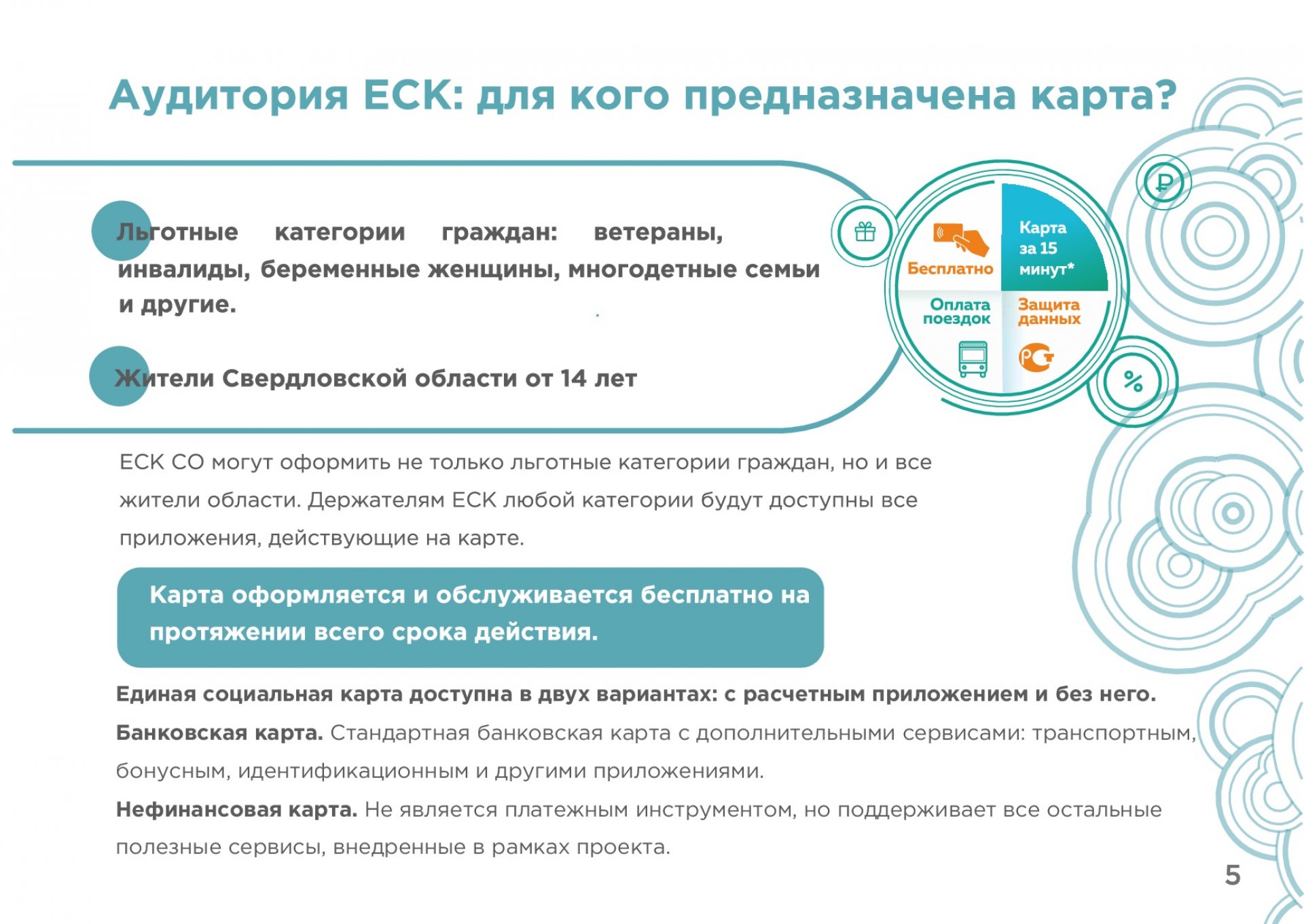 Единая социальная карта что это