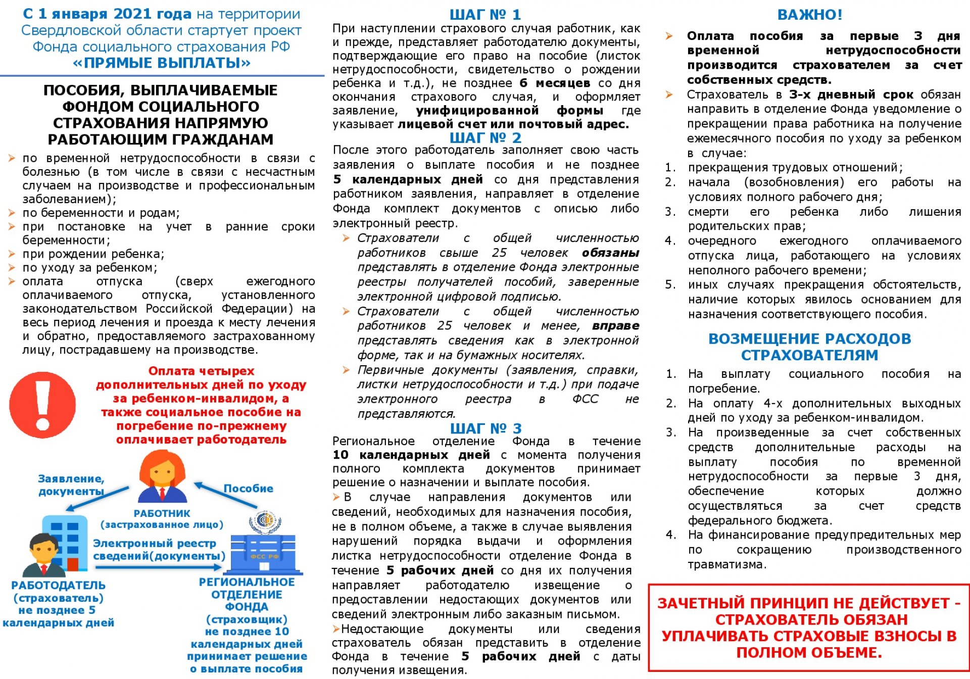 Переход на прямые выплаты :: Новости :: Государственное автономное  учреждение социального обслуживания населения Свердловской области  «Комплексный центр социального обслуживания населения города Асбеста»